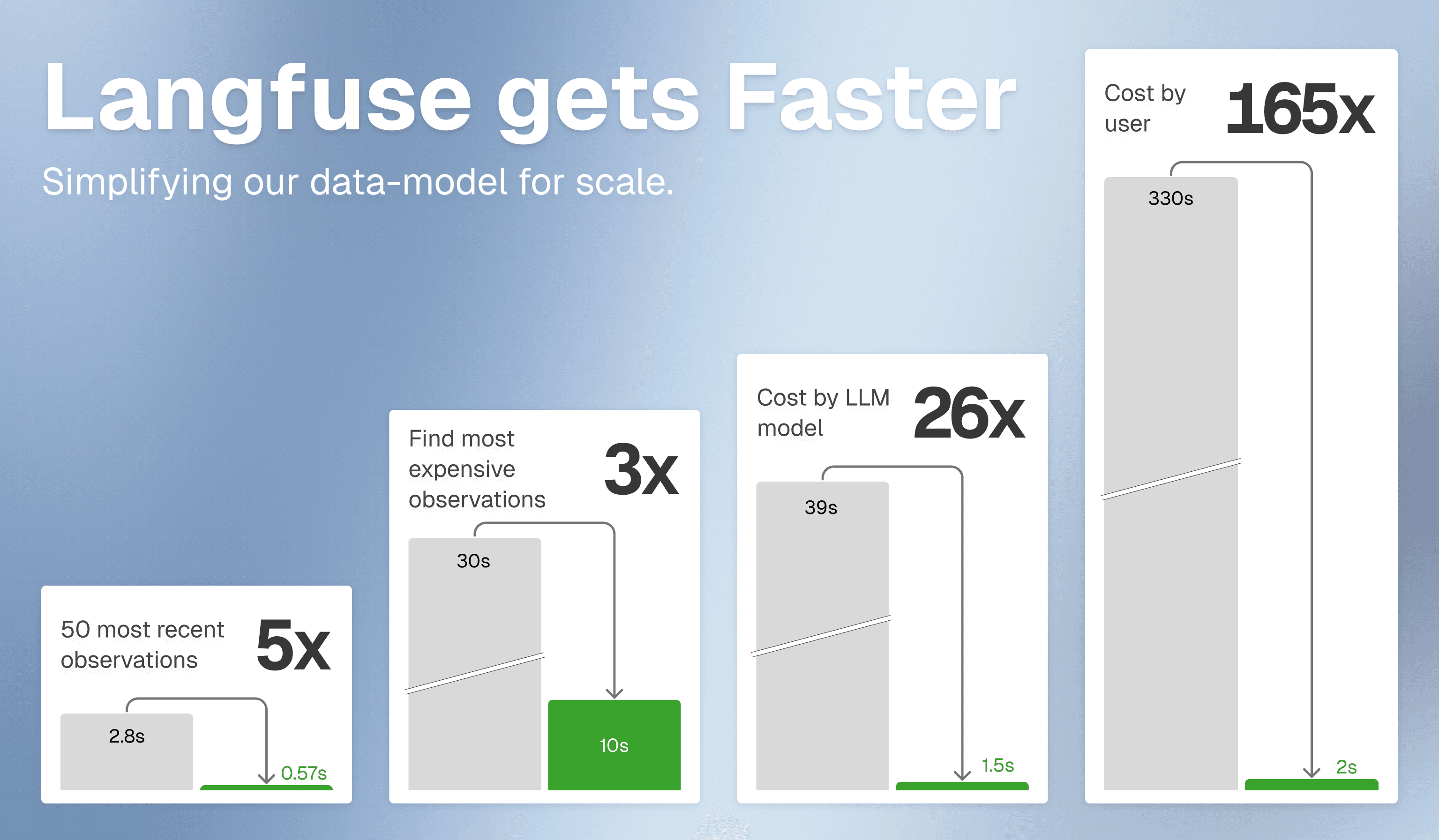 Simplify Langfuse for Scale